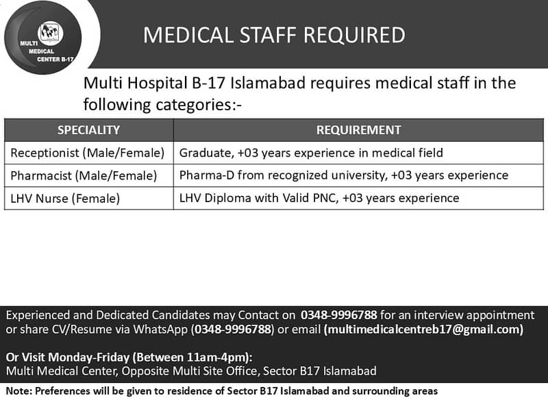 Medical Staff Required for Hospital 0