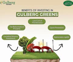 Gulberg