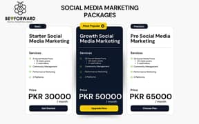 Social Media Marketing Services, Digital Marketing