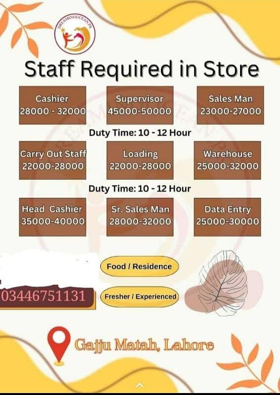 store security guard medicine factory biscuit Factory job lhr 1