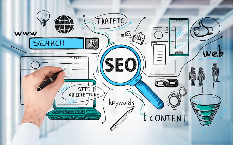 SEO Internship Lahore 0