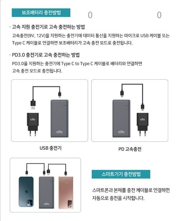 QC 3.0 Fast Charge Power Bank 20,000 mAh Lithium Battery available. 4