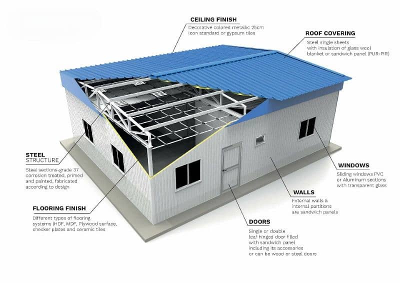 PU panels. PVC roof sheets / PU Roofs  Jumbolon Coldstore Floor sheets 11