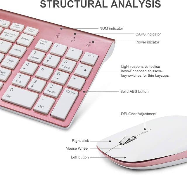 Royche Wireless keyboard and Mouse 1