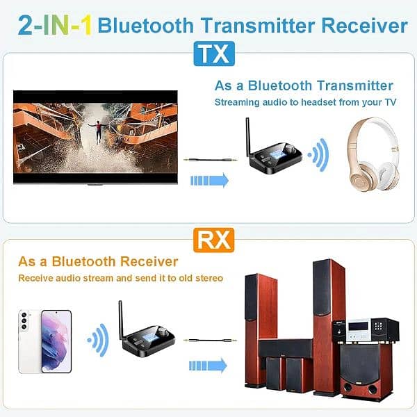 Bluetooth Transmitter, 2-in-1 Bluetooth Transmitter Receiver 1