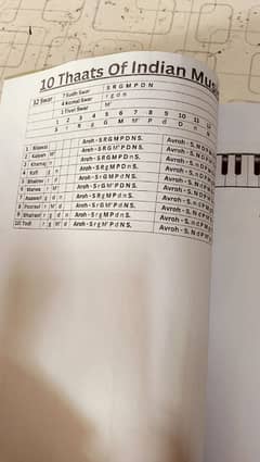 Harmonium Lesson Complete Book