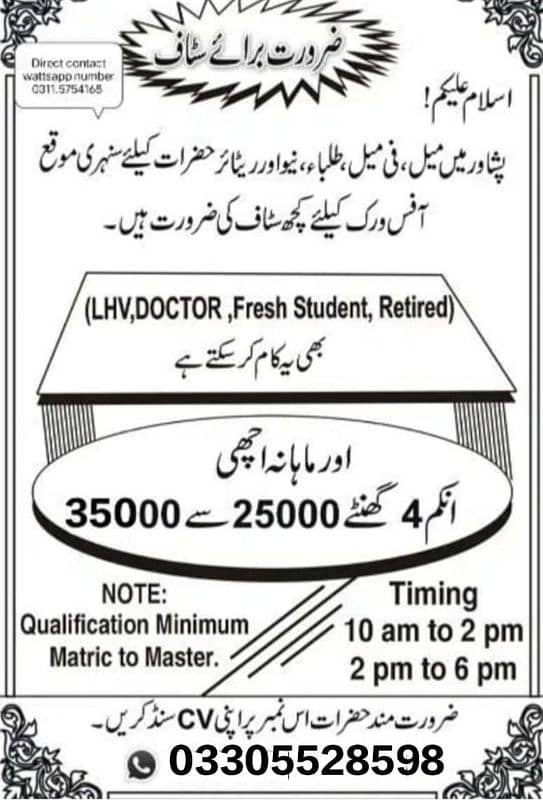 office work male and female required 0