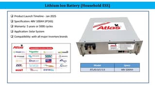 Lithium Ion Battery