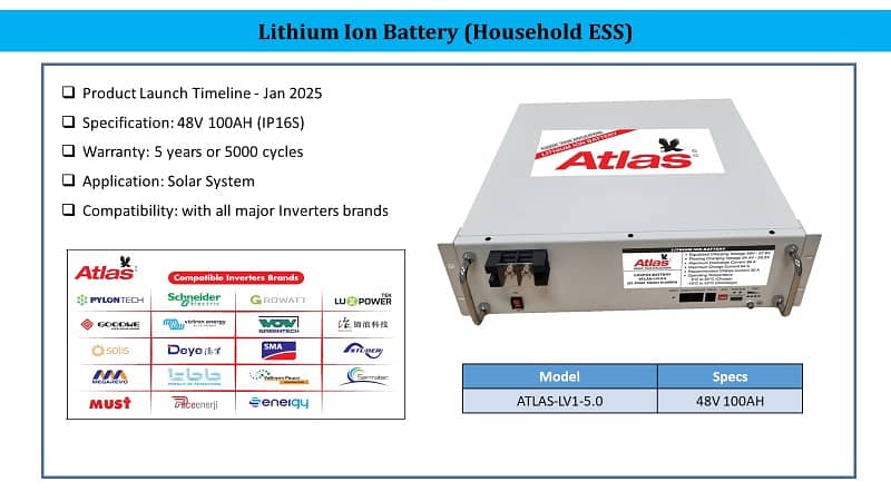 Lithium Ion Battery 0