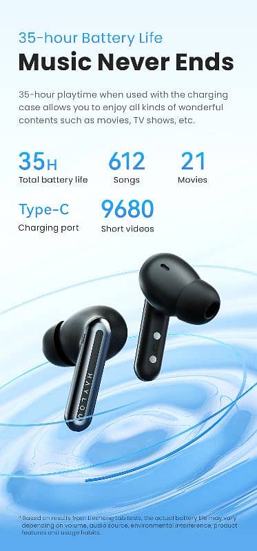 Haylou Mori Pro Wireless earbuds | Upto -43dB ANC | IPx4 water-res TWS 8