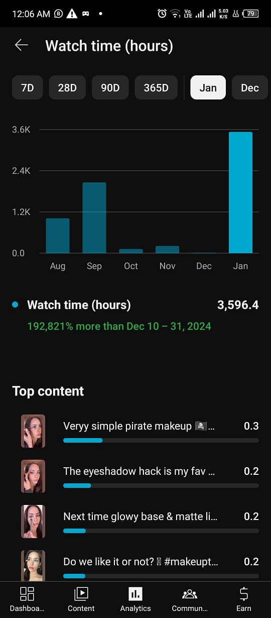 YouTube Channel Monetization 1000 Subscribers & 4000 Watch Time 2