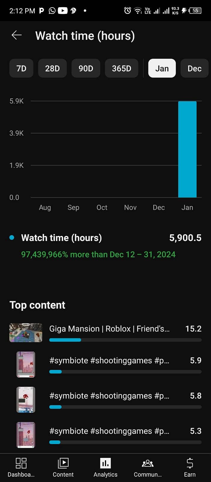 YouTube Channel Monetization 1000 Subscribers & 4000 Watch Time 3