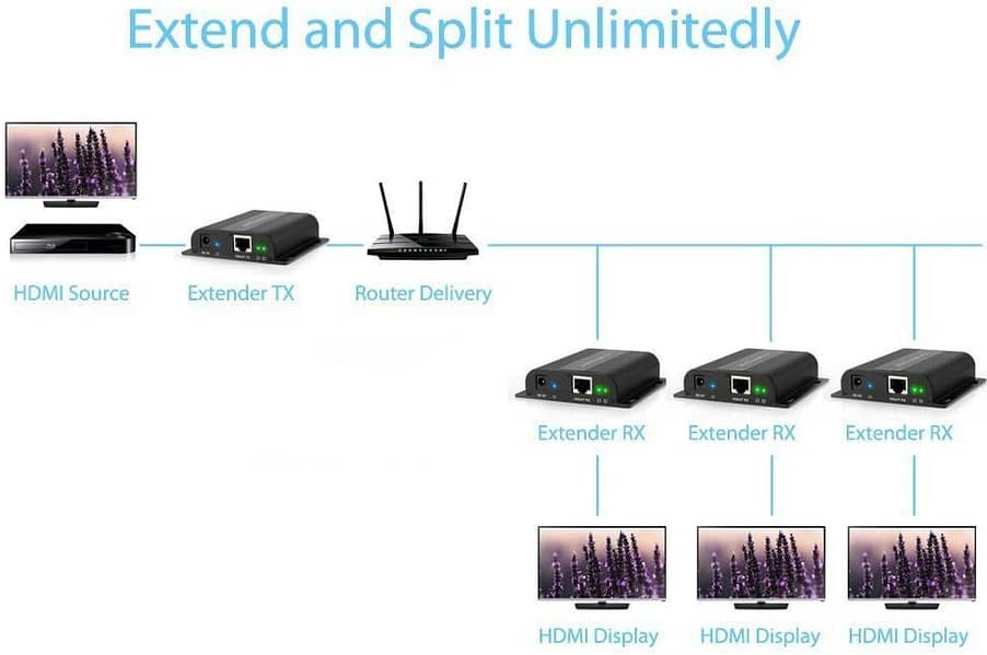 eSynic 120m HDbitT HDMI Extender Ethernet Network Extender 1080P over 2