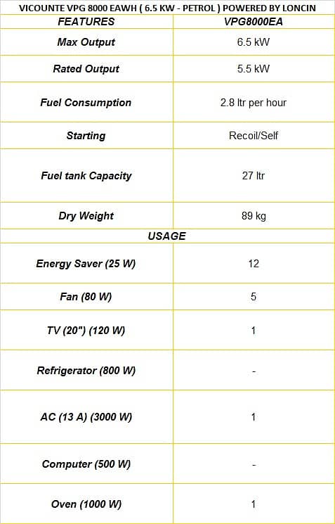 VICOUNTE 6.5 kW 1