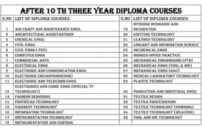 Diploma online with record