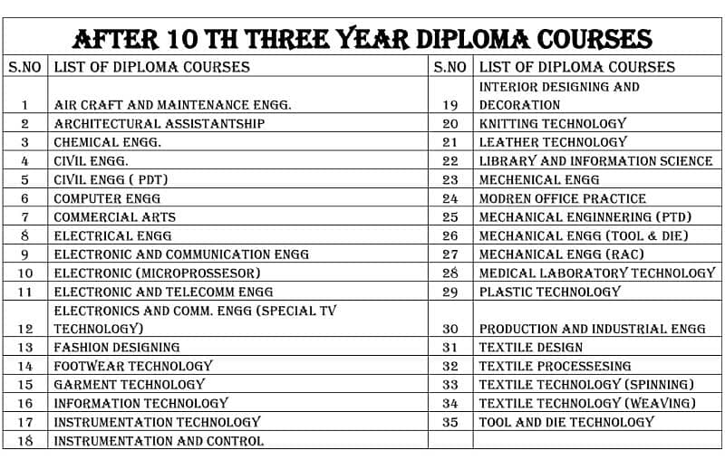 Diploma online with record 0