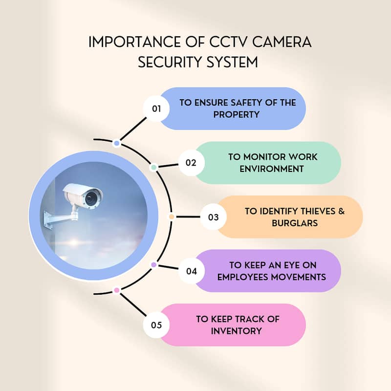 CCTV, Telephone Exchange, Time Attendance Setup, V. Doorbell Services 1