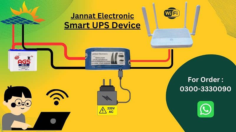 Smart UPS Device 12V For WIFI Router, Stay Connected During Power Out 0