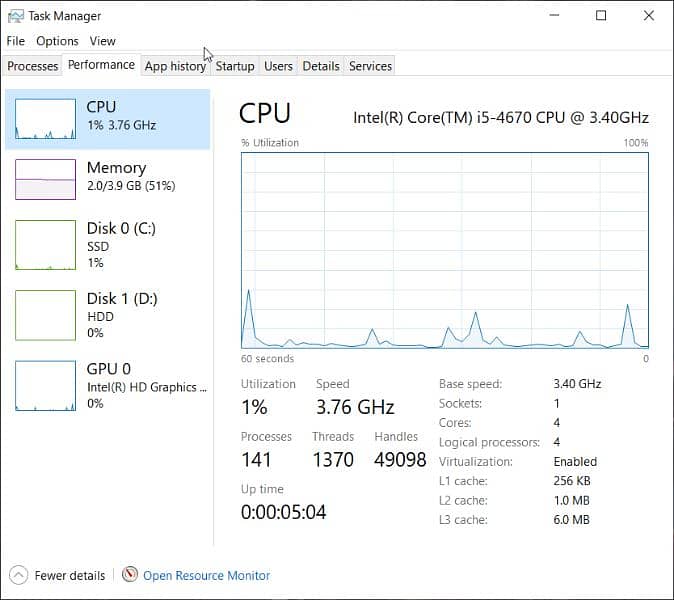 Intel Core i5 4th Gen PC 2