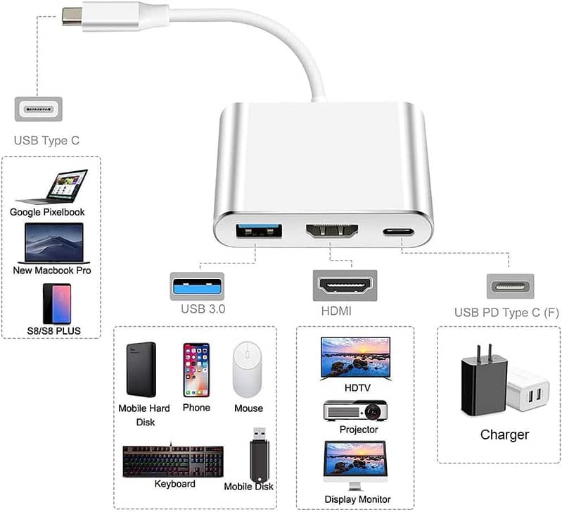 LENTION Type C 6in1 USB-C Multi-Port Hub uwith 4K HDMI Output, 17