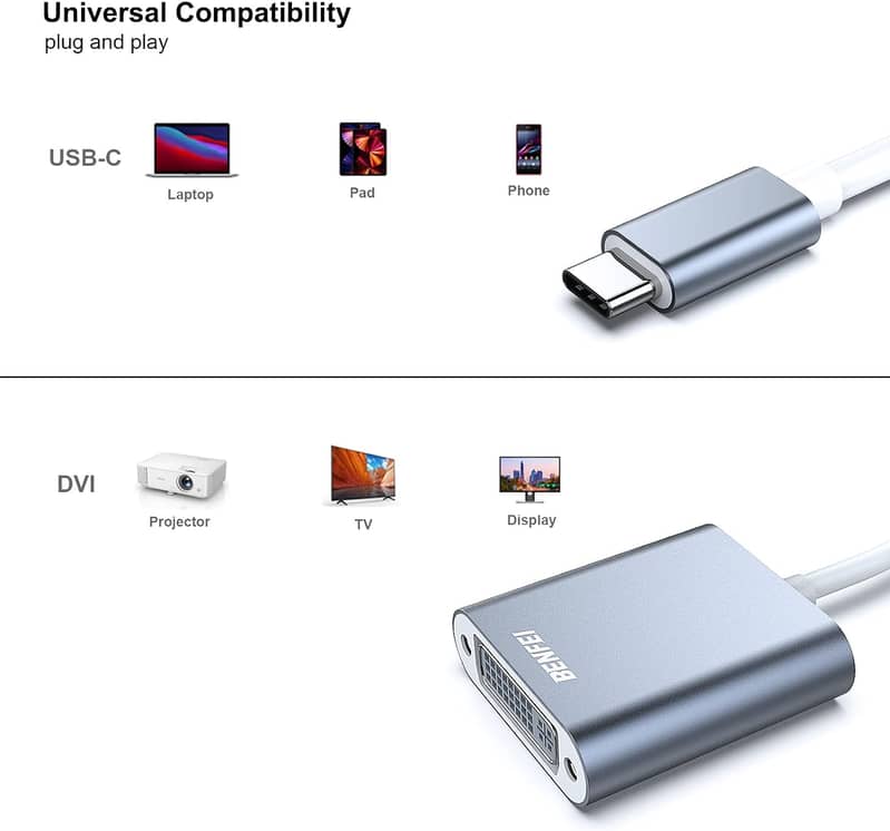 LENTION Type C 6in1 USB-C Multi-Port Hub uwith 4K HDMI Output, 18