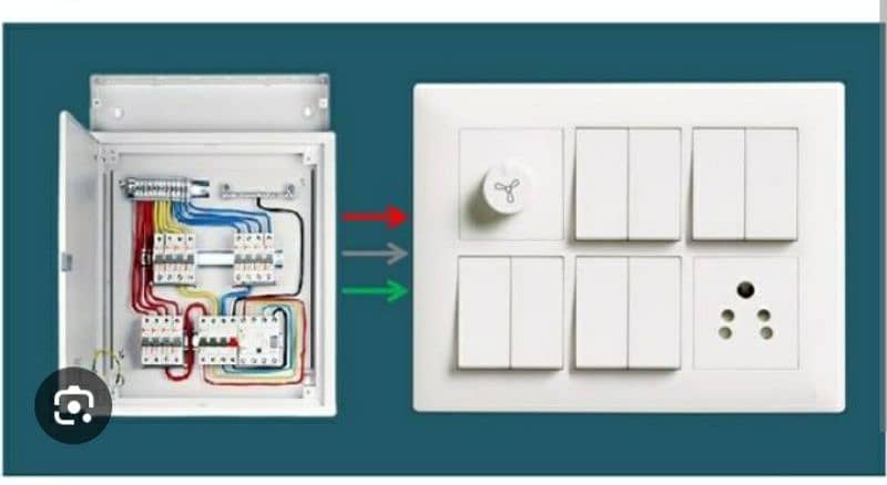 Electrician service at Home 3