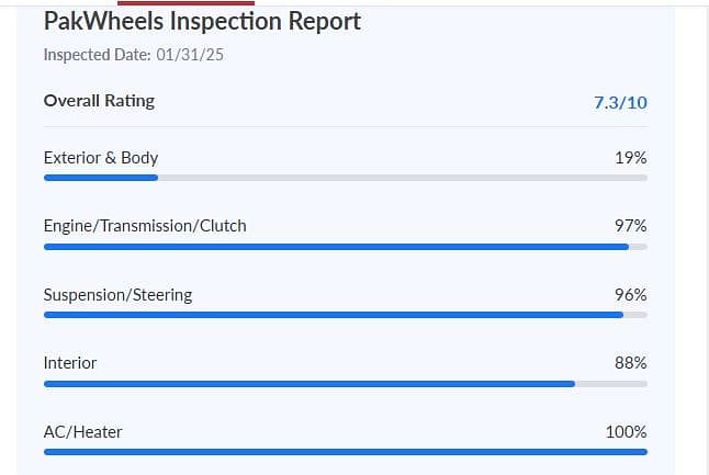 Suzuki Cultus VXR 2018 | Pakwheel Inspected 1