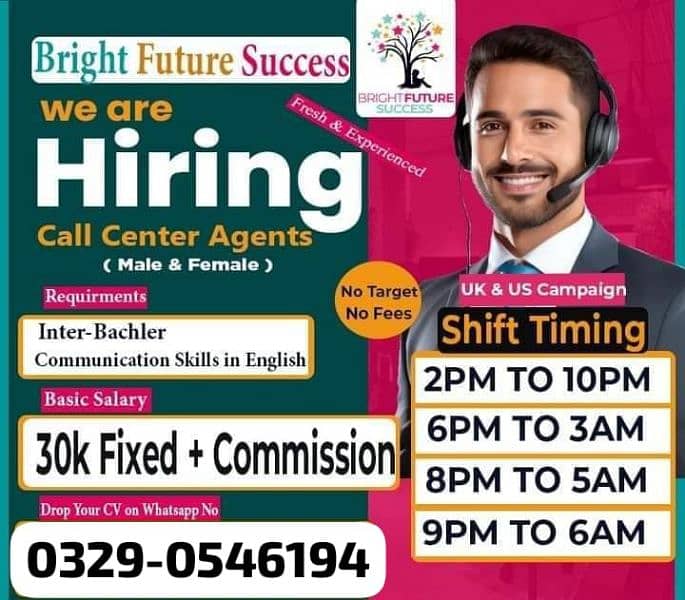 Job opportunities for fresh students in Lahore 0