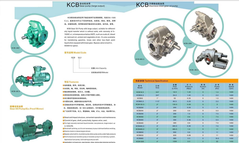 Heavy-Duty Gear Pumps & Motors – Available in Karachi 0