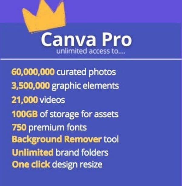 Canva Premium 1