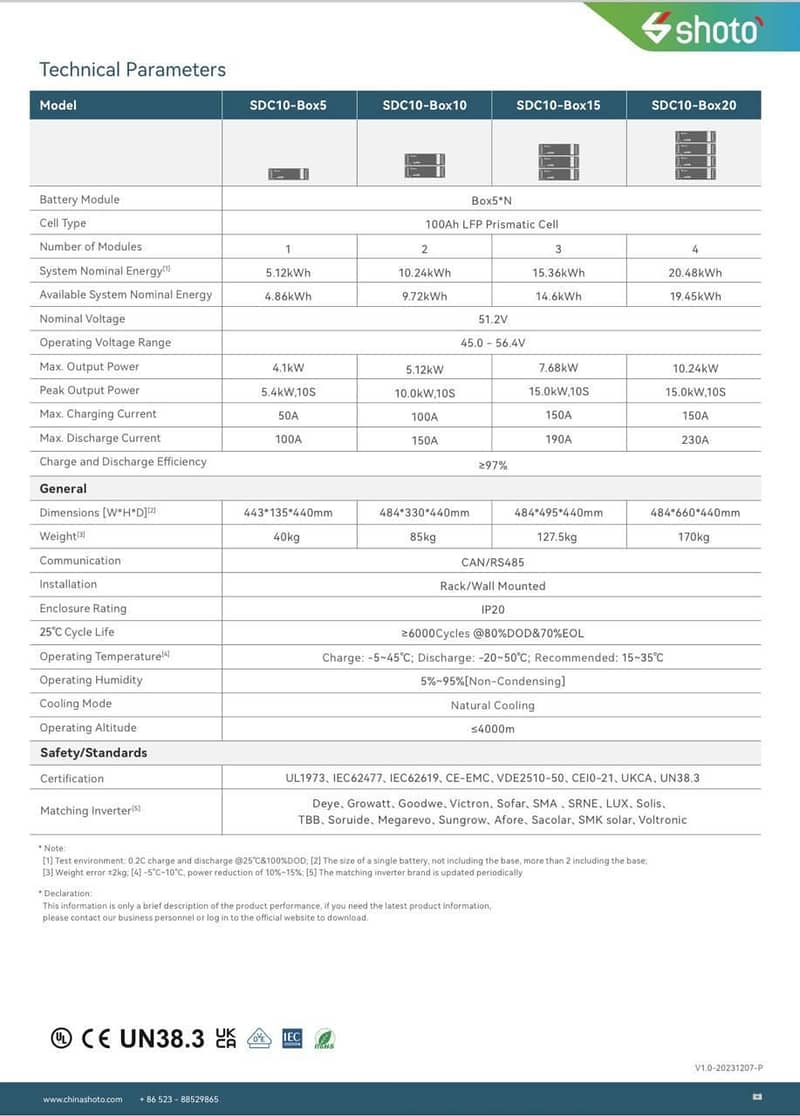 Shoto 51.2V 100Ah New Lithium Battery / Lithium Ion Batteries /Lithiu 2