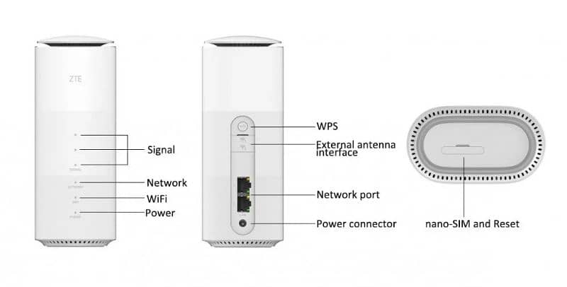 ZTE MC801A1 Router Fully Unlocked 2