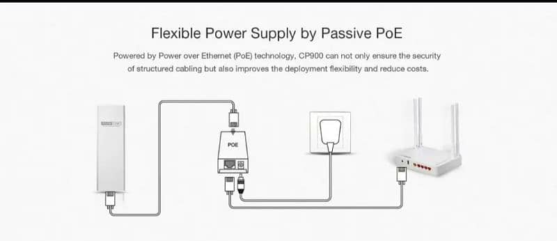 Totolink CPE900-5GHz | Outdoor WiFi | AP | Client | 1