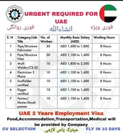 jobs in dubai and saudi Arabia