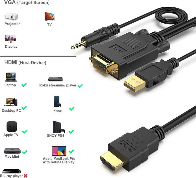 Wireless HDMI Transmitter and Receiver, 1080P Video/Audio Transmission 12