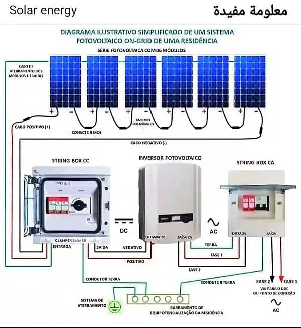 camera, solar system, electrition,fridge AC instalation 4