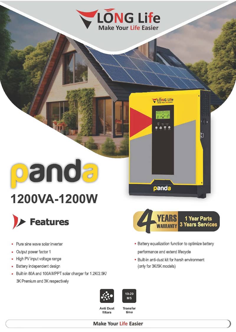 Panda 1.2KW 1200-12 New Codition by Long Life 2