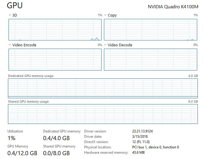 Dell, Core i7 2