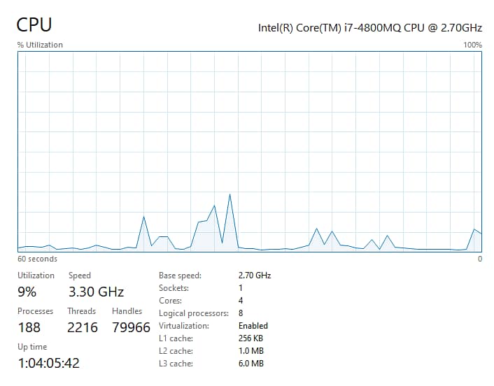 Dell, Core i7 4