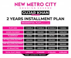 5 Marla Residential plot for sale in New Metro City Gujjar Khan