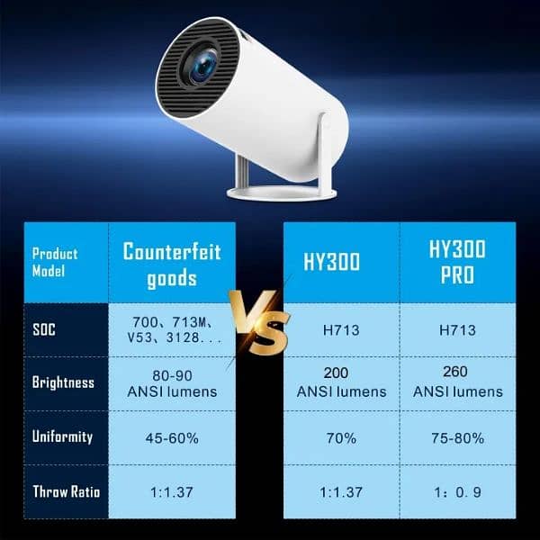 Android 11 4K Projector HY300 Pro, 200/260 ANSI, Dual WiFi, BT 5.0 1