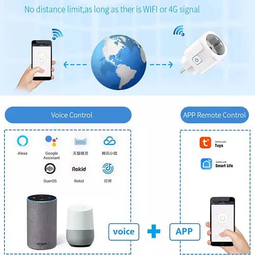 20A /16A  Tuya WiFi EU Smart Plug 220V Power Monitor Wireless Socket 12