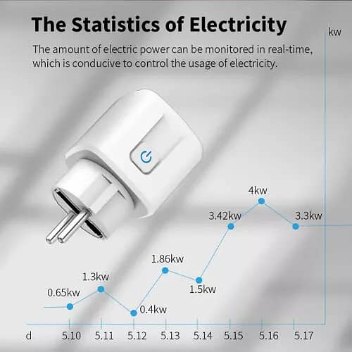 20A /16A  Tuya WiFi EU Smart Plug 220V Power Monitor Wireless Socket 14