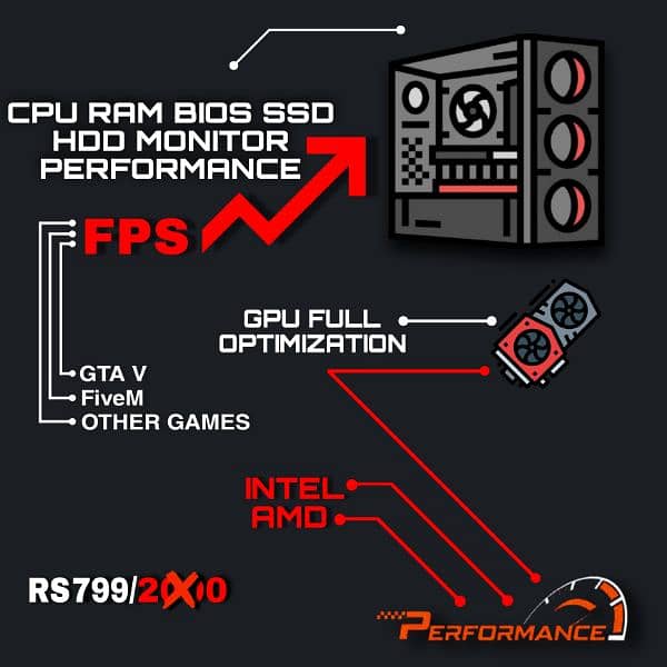 Pc Fps Booster For Low End Pcs 2