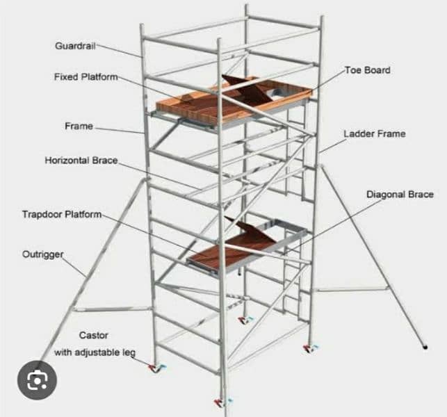 scaffolding for sale 0