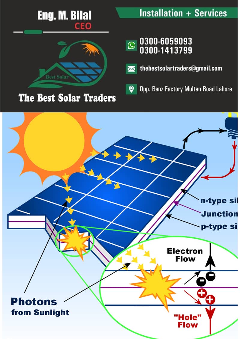 1.5KW solar solution/canadian panel/solar max inverter/4kw/6kw/8kw 3