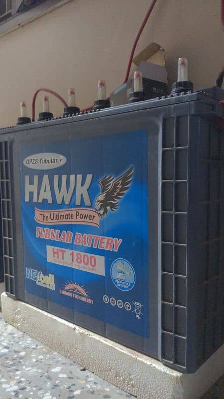 HAWKS TUBLAR+ 0