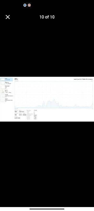 Dell precision 5530, corei7/8th gen, 32/512, 4GB nvidia graph, Touch4k 9