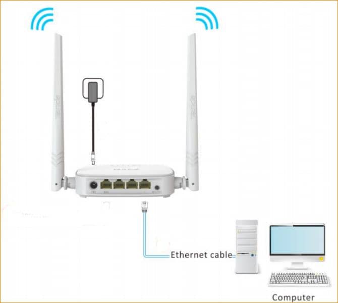 Tenda Wireless Router 1