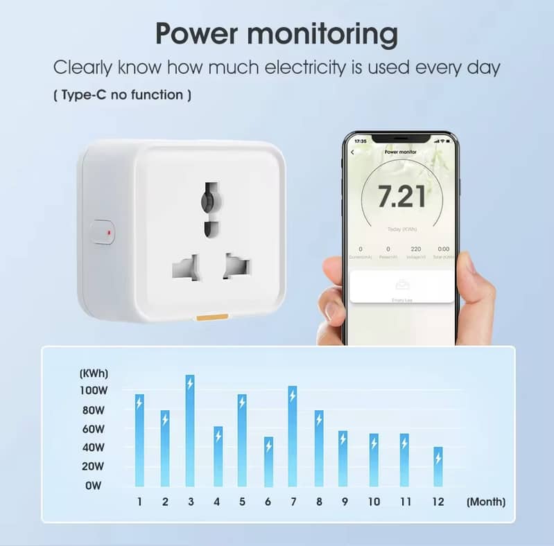 Smart WiFi Plug 16A Heavy-Duty Appliances with Power Monitoring 2